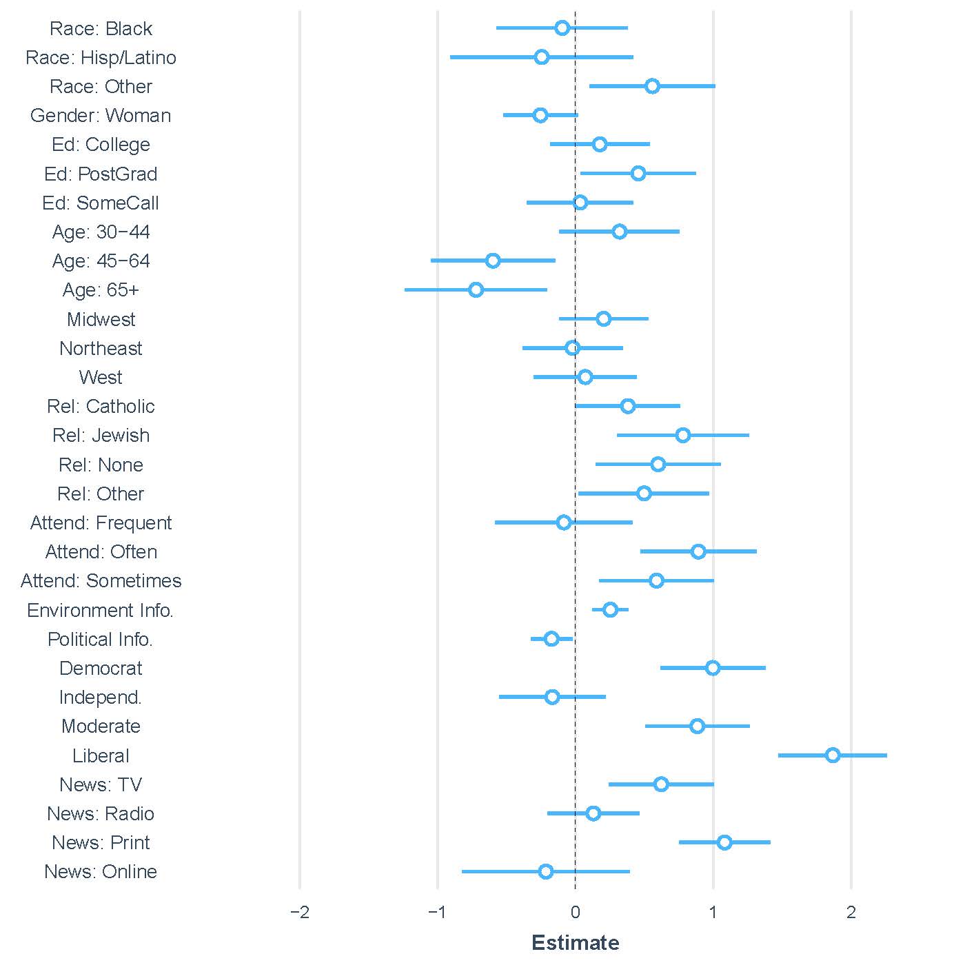 Why don’t Americans trust university researchers and why it matters for climate change